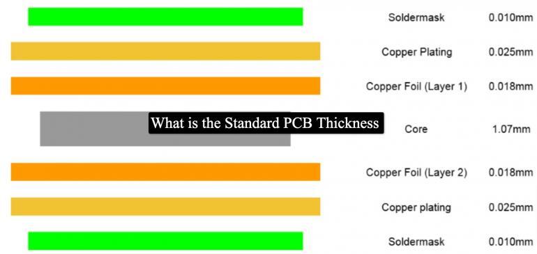 What is the Standard PCB Thickness