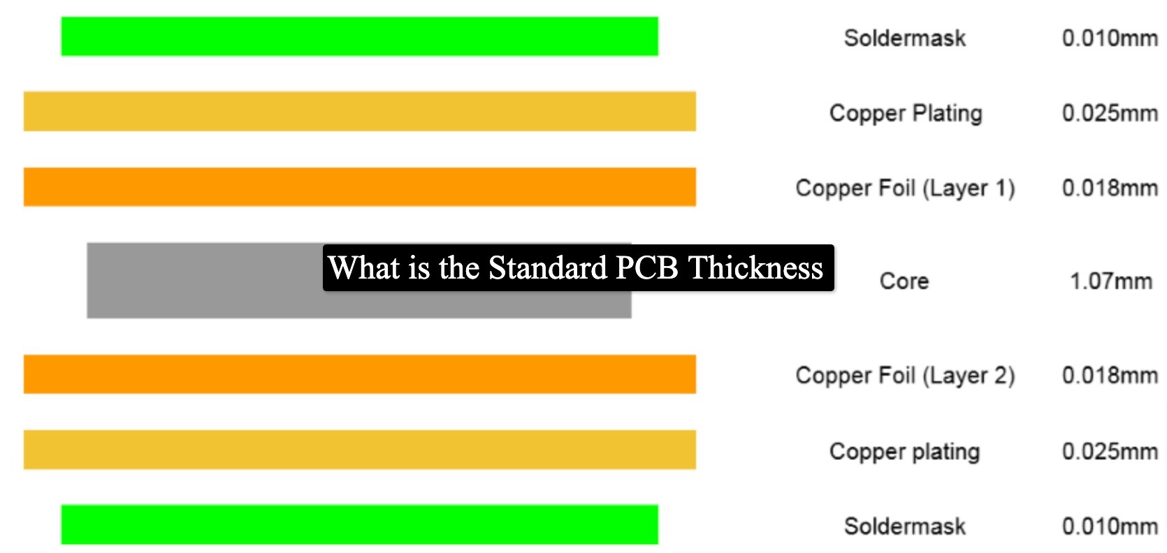Best PCB Substrate Types For Your Board