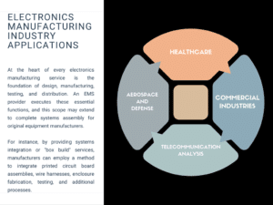 Electronic manufacturing