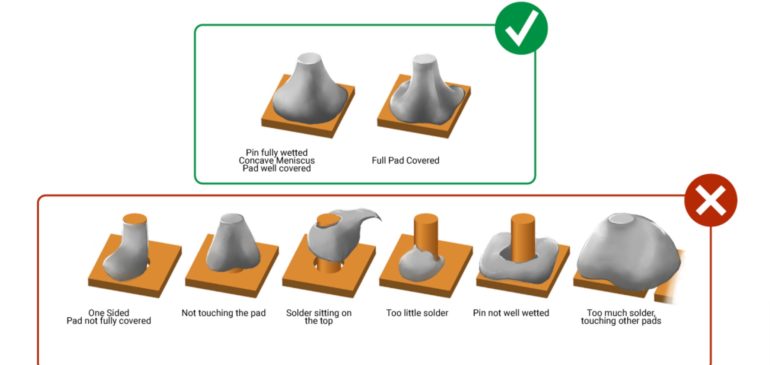 IPC J-STD-001 Standard for Soldering