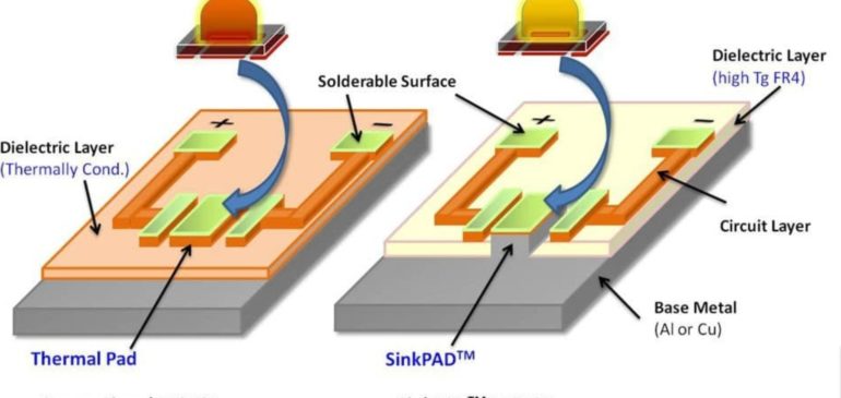 Top Metal Core PCB Manufacturers In 2024