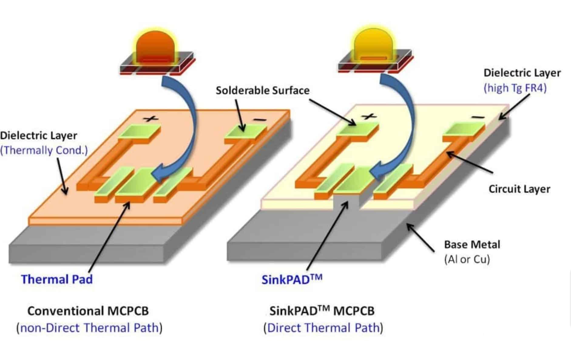 Top Metal Core PCB Manufacturers In 2024